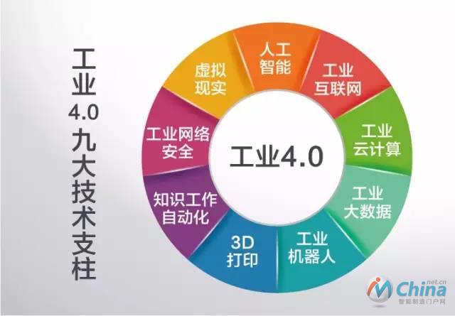 工业4.0九大技术支柱