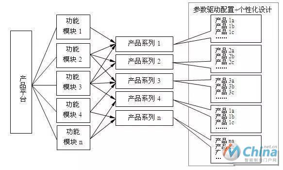 产品平台产品平台