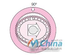 HarmonicaDrive产品结构示意图