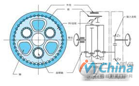 Nabotesco(帝人)RV系列减速器结构图