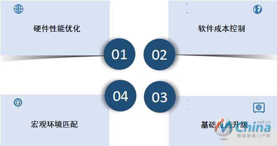 图5 需求驱动阶段