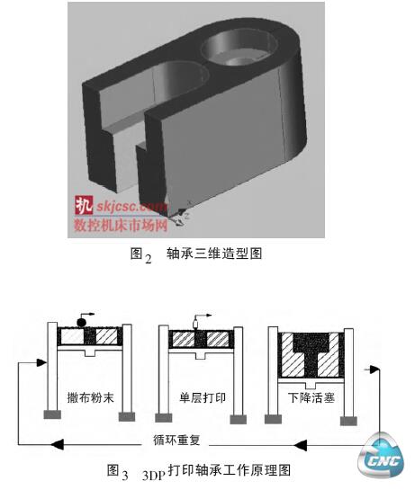 3D打印技术制造过程