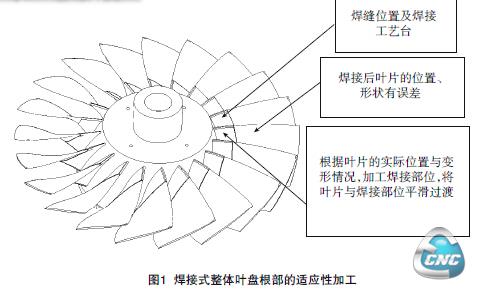 工艺数模编程进行清根加工