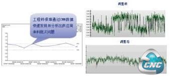 案例分析