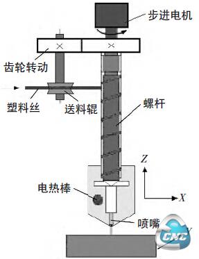 HTS-300 系统原理图