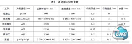 某车型的后车门内板模型