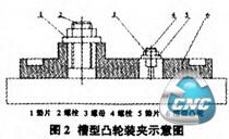 槽型零件