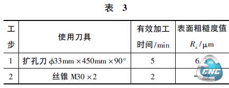 加工工序