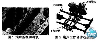 滚动导轨结构