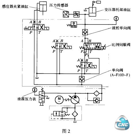 感应器夹紧机构也安装在该托架