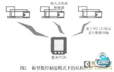 系统机构