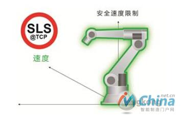 图6.安全速度限制