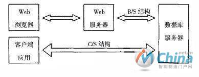 MES系统结构图