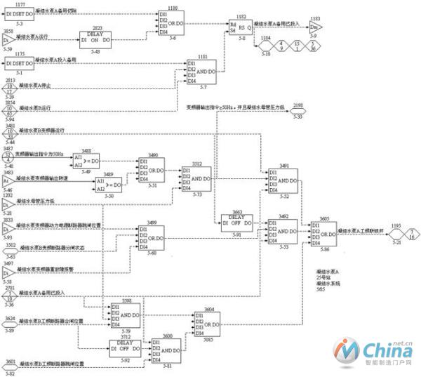 图5凝结水泵A联锁