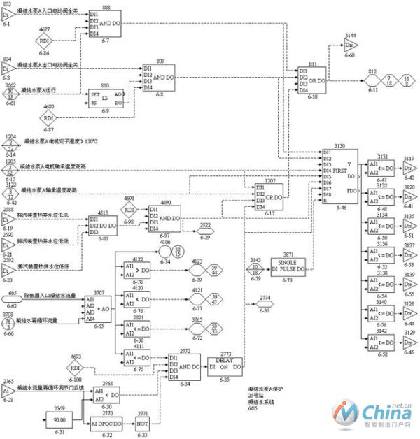 图6凝结水泵A保护