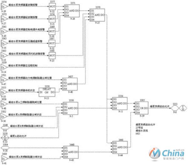 图10 凝泵变频启动允许