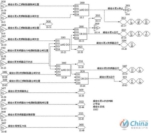 图12 凝结水泵A状态判断