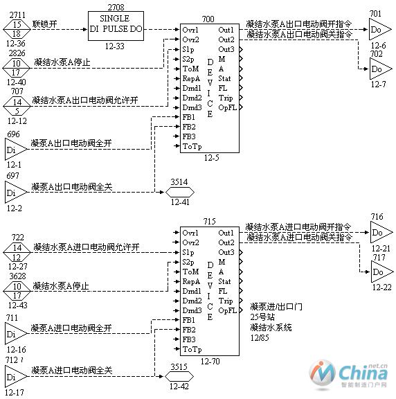 开启、关闭