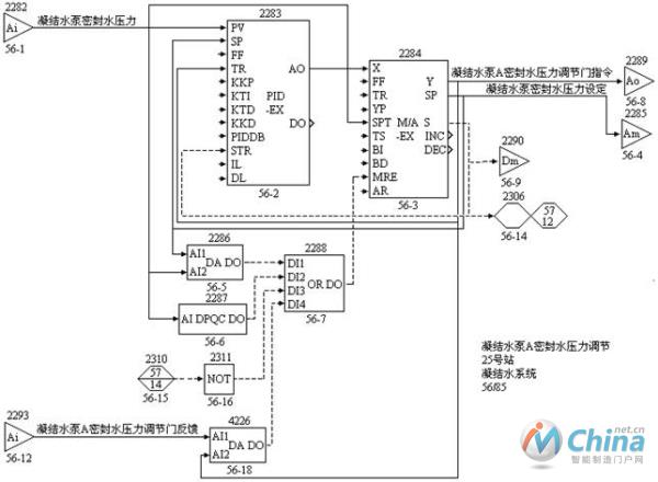 凝结水泵A密封水压力调节