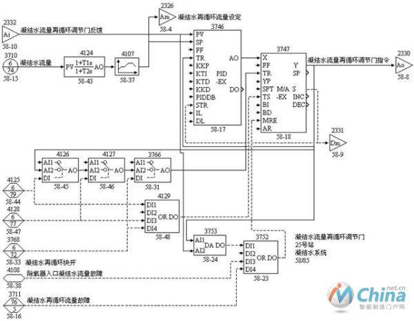 凝结水流量再循环调节门