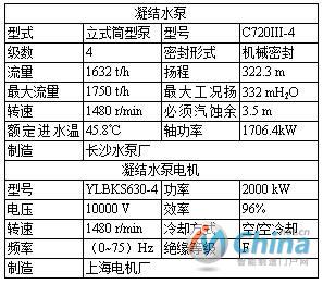 表1 凝结水泵及其电机技术规范参数