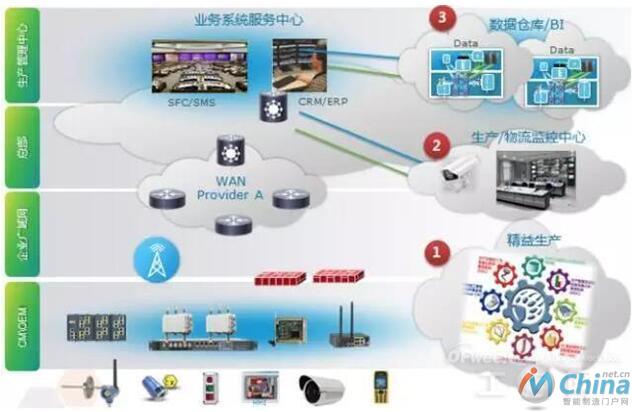 方案整体技术架构