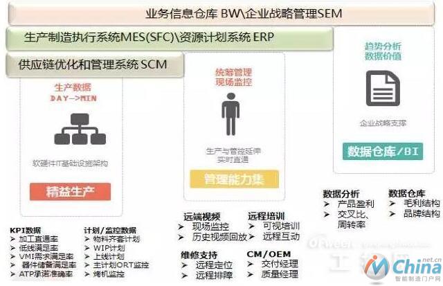 软硬件功能实施模块