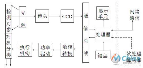 工作流程