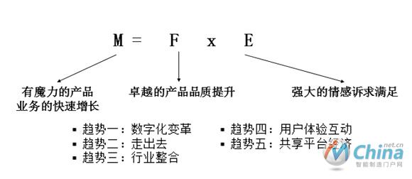 中国未来商业趋势