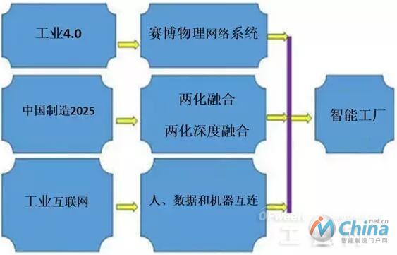 不同的实施途径和相同的目标