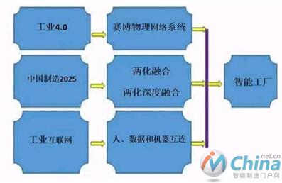 不同的实施途径和相同的目标