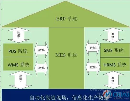 企业信息化制造平台