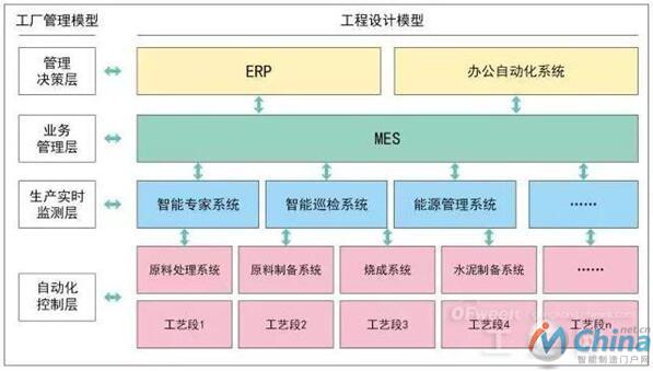 工程设计模式构架示意图