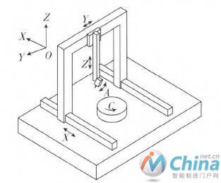 五轴CXYZA龙门机床结构示意图