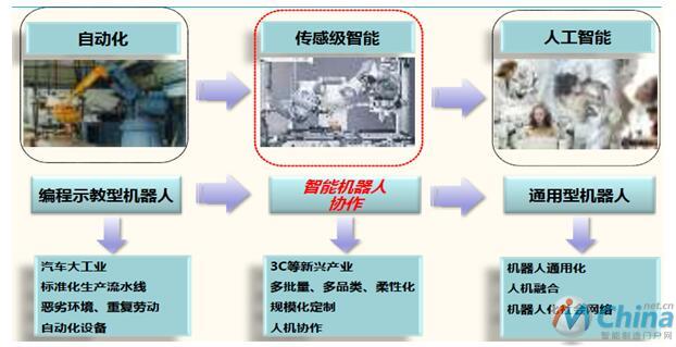 常用机器人软件开发平台