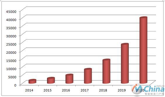 常用机器人软件开发平台