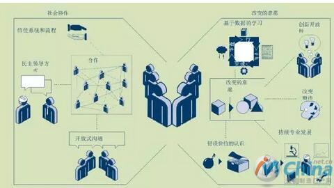 “文化”结构区所需的能力