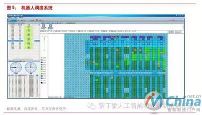 Kiva系统实现“货到人”拣选，大幅提升仓储效率