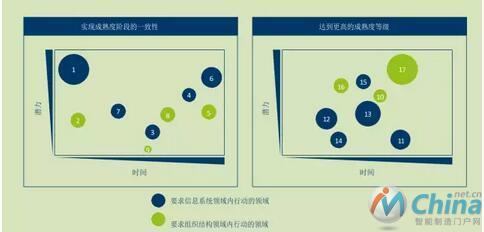 企业制定线路图执行措施