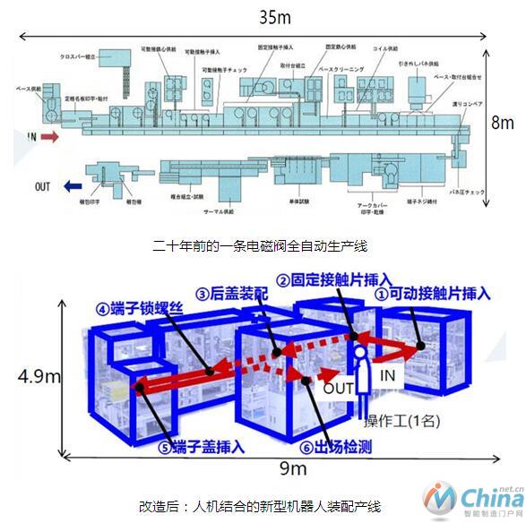 图8 三菱电机名古屋制作所：从自动化到智能化产线