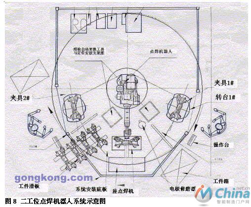 弧焊机器人系统在汽车底盘焊接中的应用