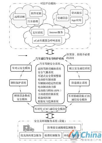 英飞凌针对汽车安全服务系统的产品系列