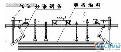 辅助齿锯分张 