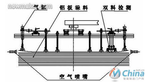 自动剥离分张示意