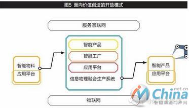 工业4点0时代的模式变革