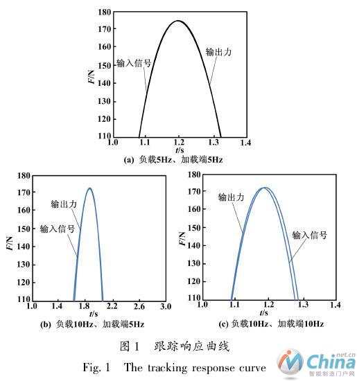 DCS报警分析专家系统设计与研究