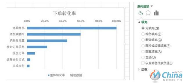 什么是数据分析的漏斗模型？