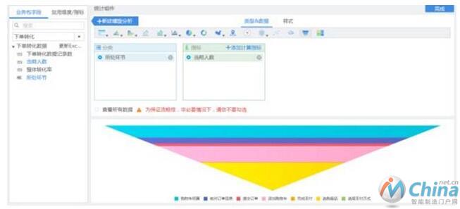 什么是数据分析的漏斗模型？