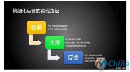  为什么DT时代，企业需要利用数据做精细化运营？