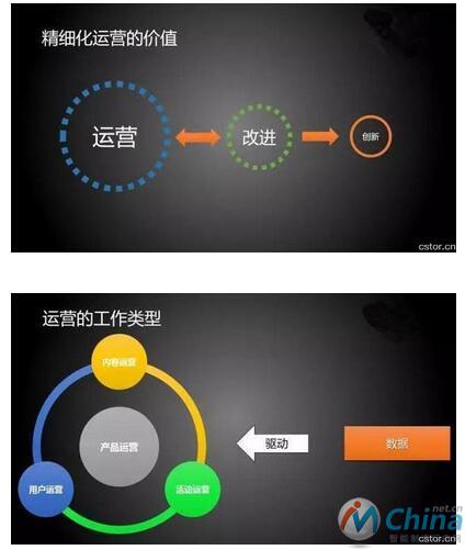 为什么DT时代，企业需要利用数据做精细化运营？